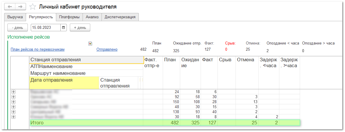 Регулярность